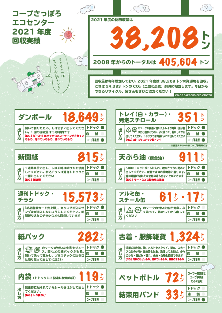 コープ札幌 コレクション 資源回収 バッグ